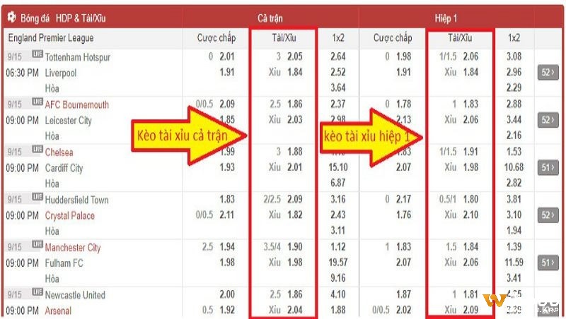Bảng tổng hợp số liệu