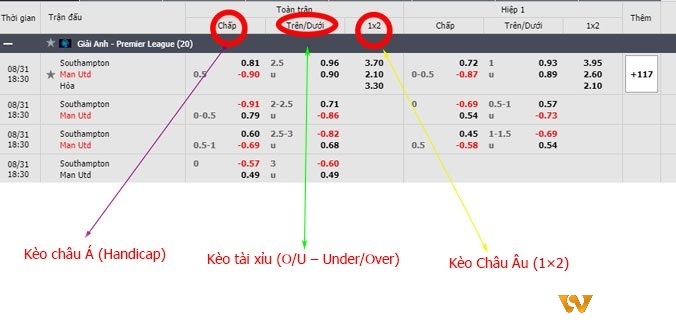 Cần đọc được bảng ti le cuoc truc tuyen tại nhà cái trước khi cược