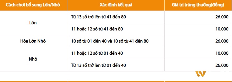 Cơ cấu giải thưởng vé Vietlott lớn - nhỏ