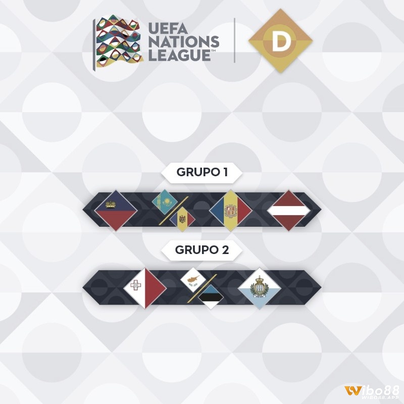 Hạng D trong Nations League gồm 16 đội tuyển yếu nhất tại Châu Âu