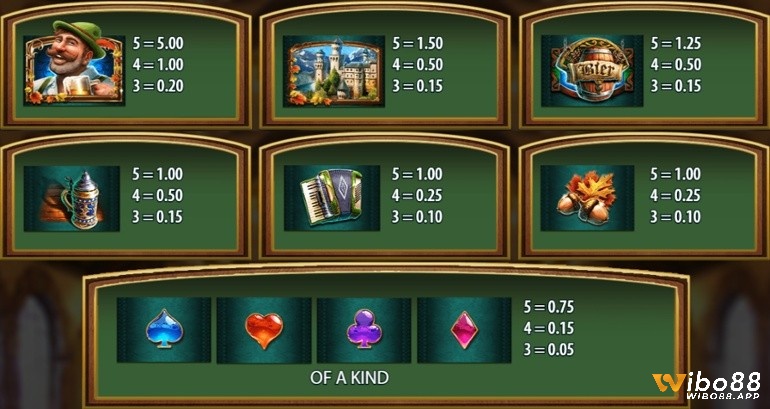 Các biểu tượng trong game slot Heidi's Bier Haus