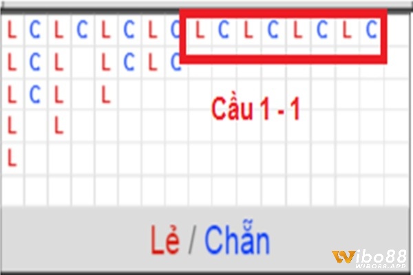 Cầu 1 – 1 dành cho những anh em đã có kinh nghiệm