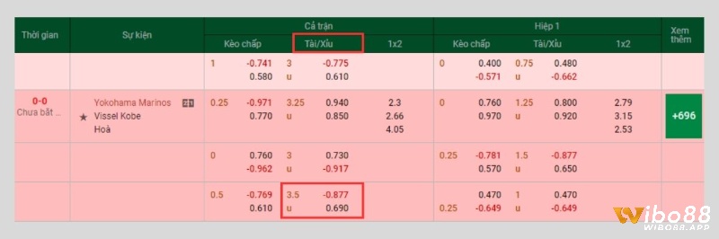 Ví dụ kèo 3.5 của trận đấu giữa Yokohama Marinos và Vissel Kobe