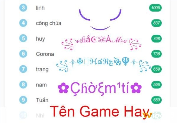 Làm thế nào để biết cái tên tôi muốn đặt đã có người sử dụng chưa?
