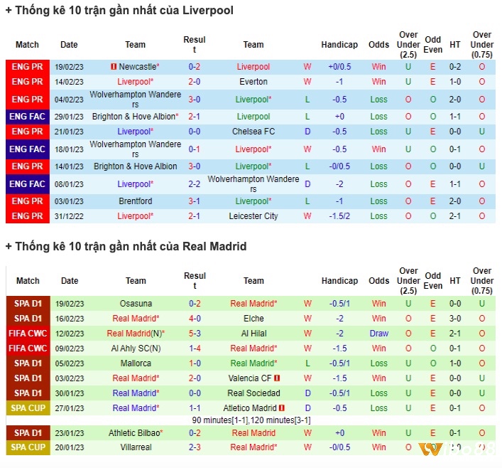 Phong độ và lịch sử đối đầu là dữ liệu quan trọng để dự đoán kèo cược Half Time Full Time.