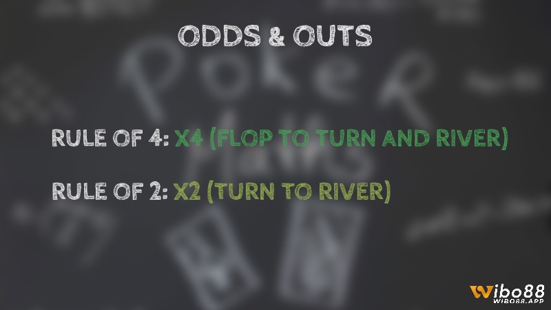Quy tắc 2 và 4 cho phép người chơi ước tính nhanh xác suất thắng mà không cần phần mềm hỗ trợ.