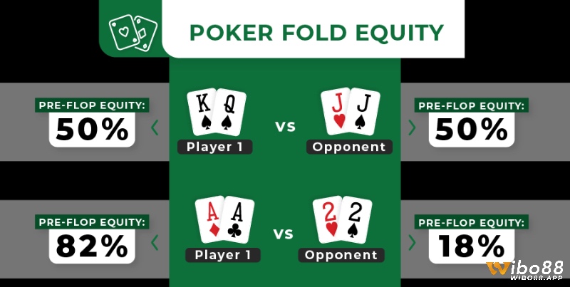 So sánh equity trong poker là gì và pot odds giúp người chơi xác định khi nào nên theo cược, bỏ bài hay tăng cược.