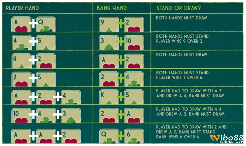 Giải đáp những thắc mắc giúp người chơi hiểu sâu hơn về cơ chế tự động của luật rút bài Baccarat chuẩn.