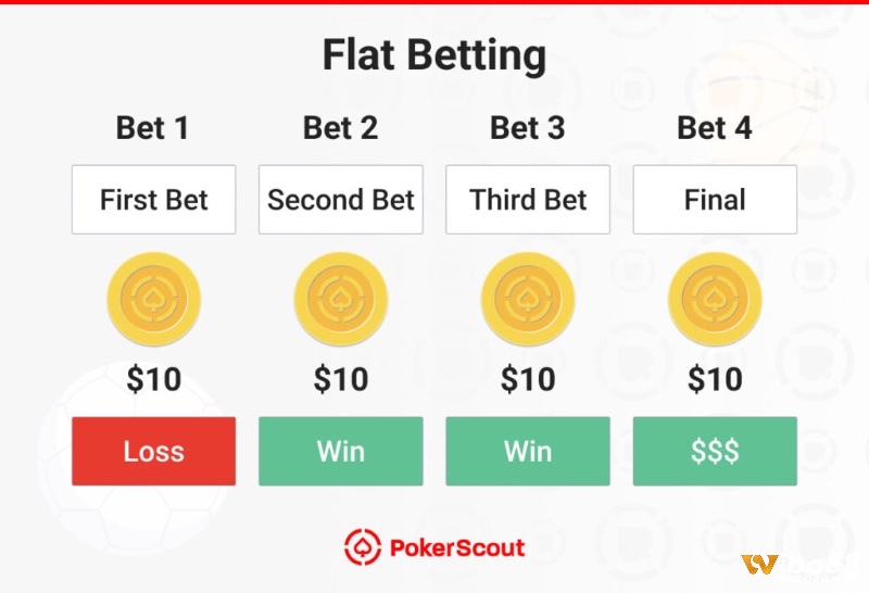 Sự kỷ luật và kiểm soát cảm xúc là yếu tố then chốt giúp chiến lược Flat Betting là gì bền vững theo thời gian.