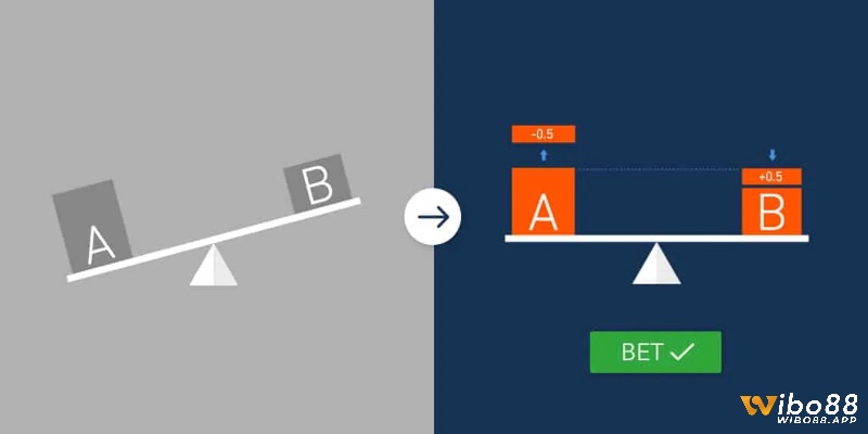 Việc thiết lập ngân sách cùng đơn vị cược cụ thể là nền tảng đầu tiên giúp người chơi quản lý rủi ro hiệu quả.