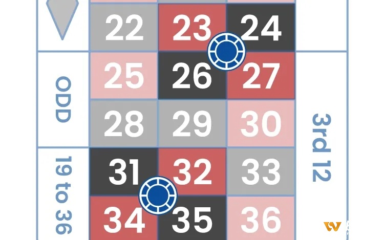 Xác suất thắng corner bet roulette cao hơn cược đơn