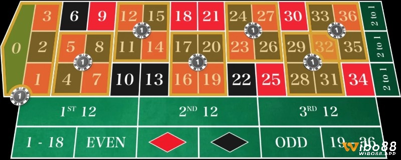 Corner bet roulette tạo cảm giác cân bằng giữa tần suất thắng và phần thưởng nhận được