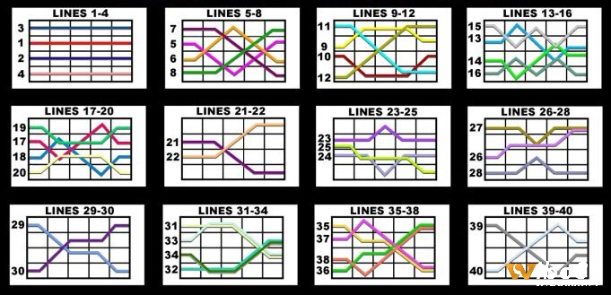 Các dạng paylines phổ biến trong slot game