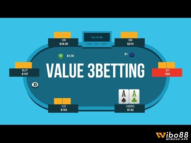 Three bet poker là công cụ áp lực mạnh nếu bạn hiểu đúng và dùng đúng lúc