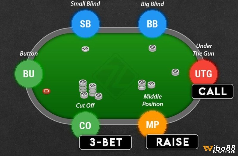 Sự khác biệt giữa three bet poker và các mức tố khác được làm rõ để tránh nhầm lẫn
