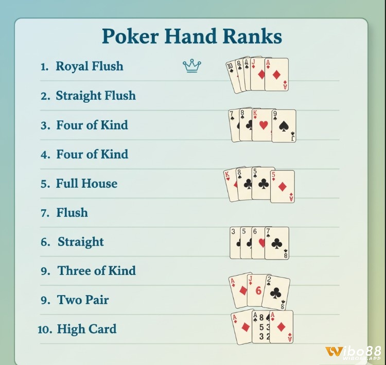 Bảng xếp hạng các bộ bài Poker, từ mạnh nhất đến yếu nhất trong Texas Hold'em