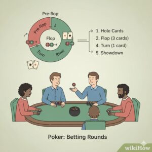 Cách phân định thắng thua poker dựa trên hand ranking chuẩn