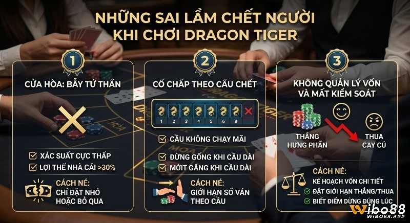 Tổng hợp 3 sai lầm chết người cần tránh khi chơi kèo dragon tiger: cửa Hòa, cố chấp theo cầu, không quản lý vốn