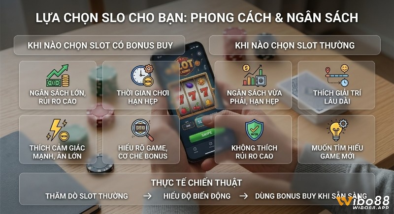 Bảng so sánh lựa chọn slot có bonus buy vs không dựa trên phong cách chơi, ngân sách và rủi ro, kèm chiến thuật chơi thông minh