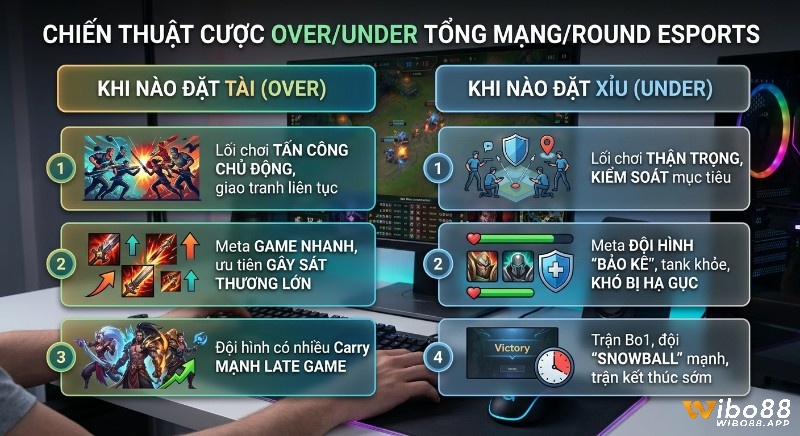 Tổng quan chiến thuật cược Over/Under tổng mạng/round eSports, chỉ dẫn chi tiết về lối chơi và meta game để đặt Tài/Xỉu