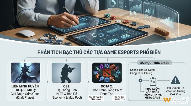 Phân tích đặc điểm riêng của các tựa game eSports phổ biến như League of Legends (Draft), Counter-Strike 2 (Economy, Map) hay Dota 2 (teamfight phức tạp), đồng thời rút ra kinh nghiệm trong việc cập nhật meta game