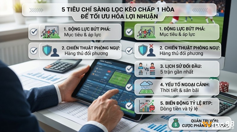 Sàng lọc dữ liệu kèo chấp 1 trái là gì hòa tối ưu lợi nhuận với 5 tiêu chí: động lực, phòng ngự, đối đầu, ngoại cảnh, biến động RTP và quản trị vốn cược phẳng