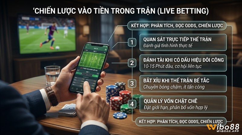 Chiến lược vào tiền trong trận (live betting) với người chơi dùng điện thoại xem kèo bóng đá trực tiếp, áp dụng 4 bước quan sát, đánh Tài/Xỉu, quản lý vốn